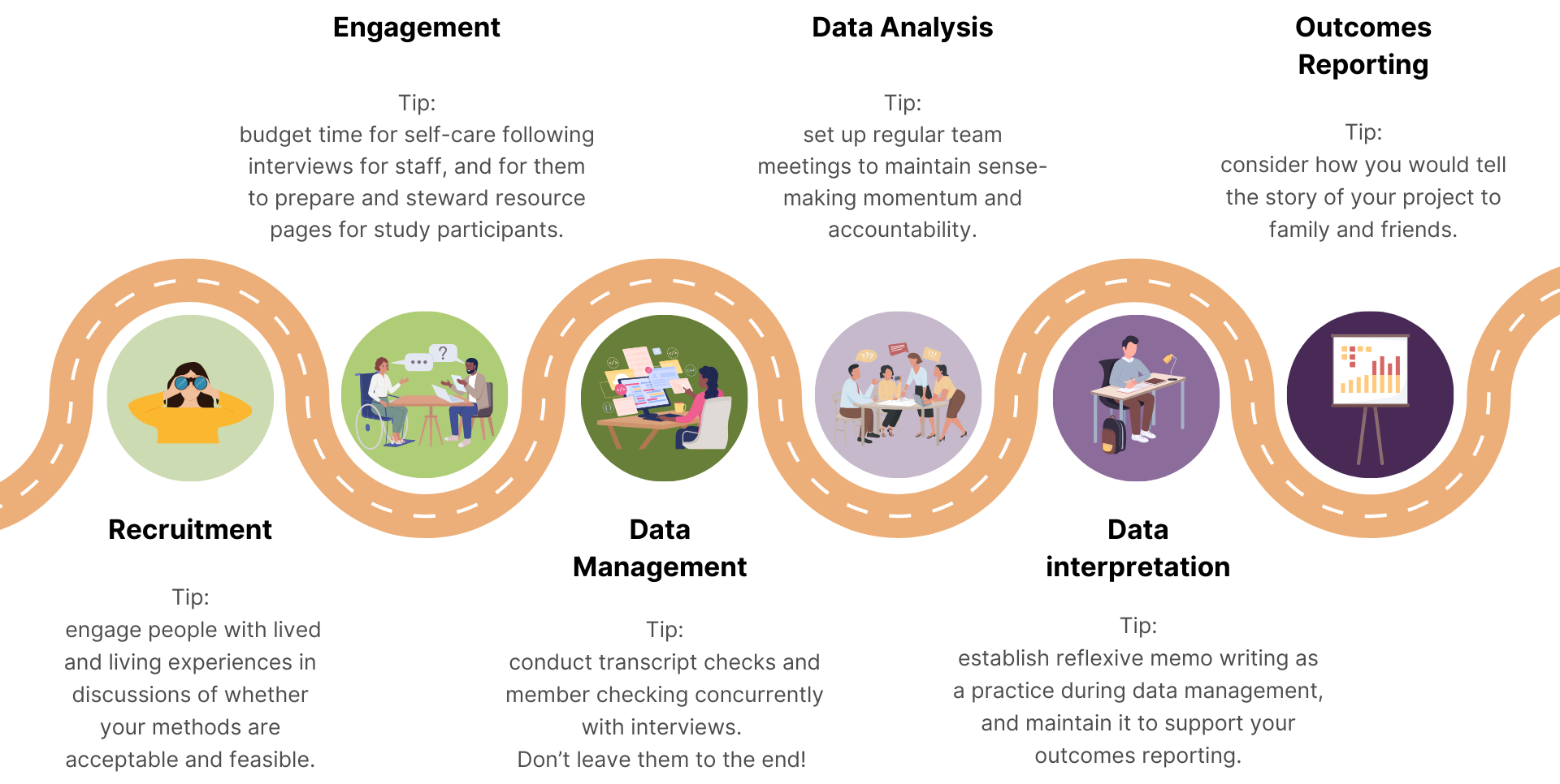 Qualitative Roadmap