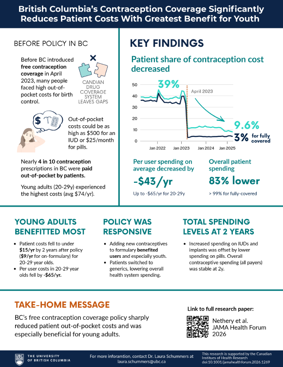 WHRI Researchers Quantify Benefit of Universal Contraceptive Coverage ...